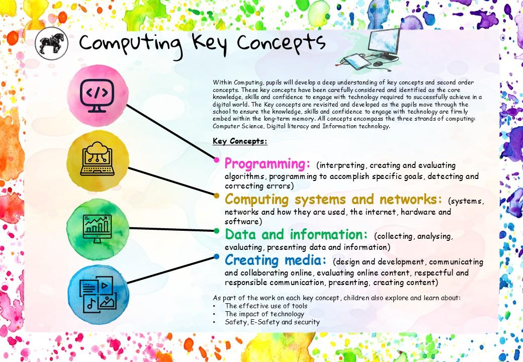 Newbald Primary School - Curriculum Key Concepts