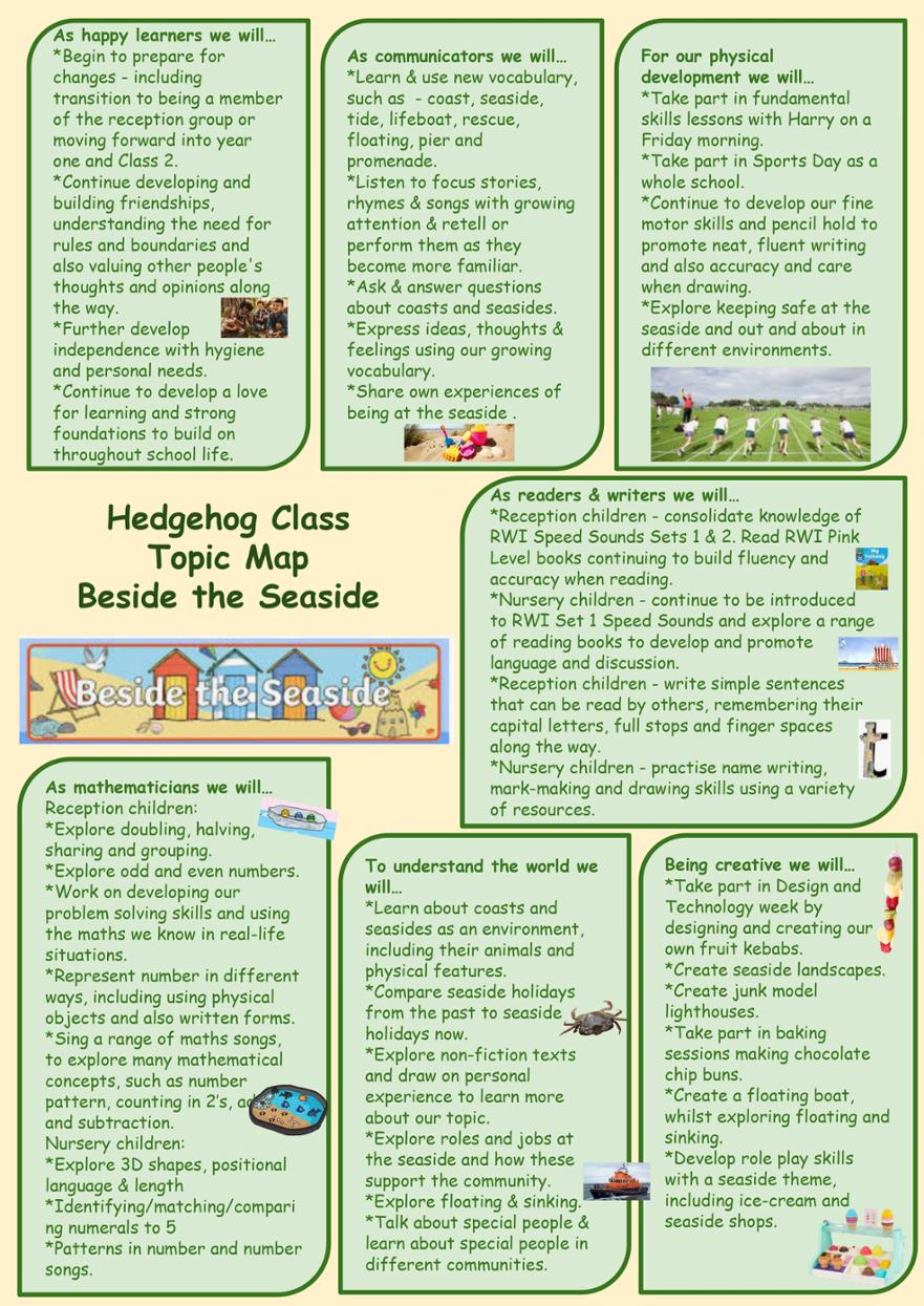Hedgehog Topic Maps Cycle B page-0006