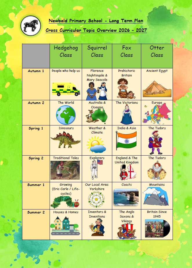 Topic Overview 26 27